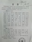 思南县人民医院2018年度先进个人名单
